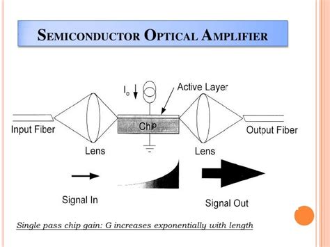 Optical Amplifier Paul