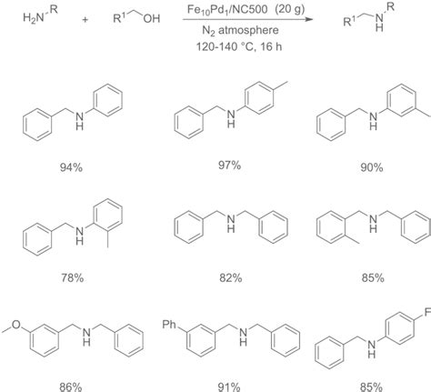 Substrate Scope Of Alcohols And Amines For The N‐alkylation Of Amines Download Scientific