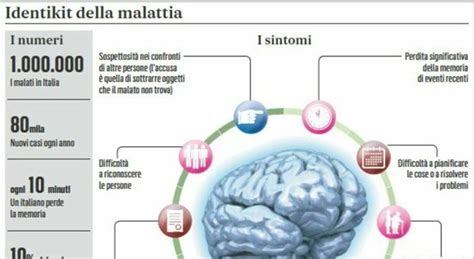 Alzheimer Una Cura Lo Trasmette Tra Esseri Umani La Sconvolgente