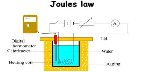 Verification of Joule’s Law using Joule’s Calorimeter - QS Study