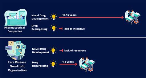 Drug Repurposing Cdcn