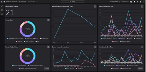 Crowdstrike Falcon Device Control Cosive