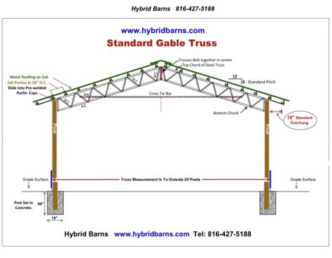 Steel Trusses Hybrid Barns