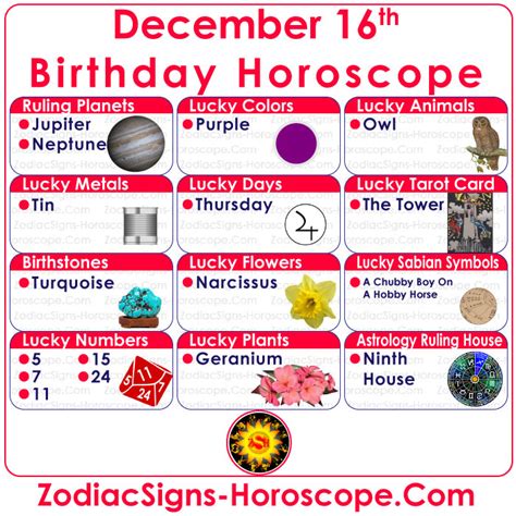 Understanding The December Zodiac A Comprehensive Guide