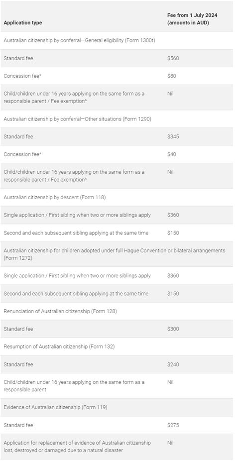 Comprehensive Overview Of Australian Immigration Law Changes Effective