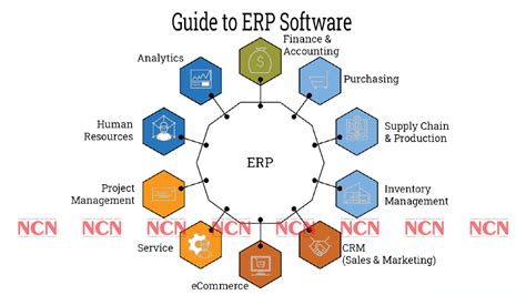 Top 5 Best Erp Software Tools For Businesses In India In 2023 Ncnonline