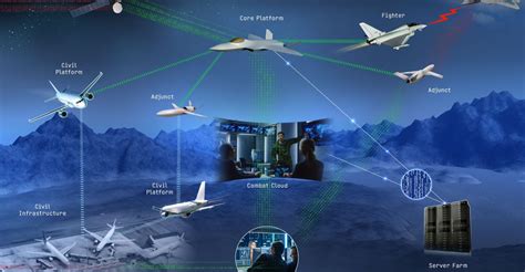 Difesa Aerospazio Italia E Regno Unito Annunciano La Collaborazione