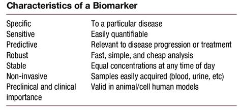 Biomarkers in Cardiovascular Medicine | Revista Española de Cardiología