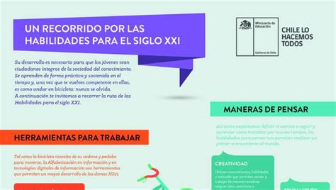 Un Recorrido Por Las Habilidades Para El Siglo Xxi Curriculum