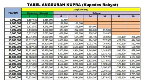 Pinjaman Bri Non Kur Dan Kur Cek Tabel Angsuran Dan Syaratnya