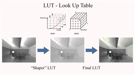 What Is A LUT? Definition, Examples How To Use Them To, 53% OFF