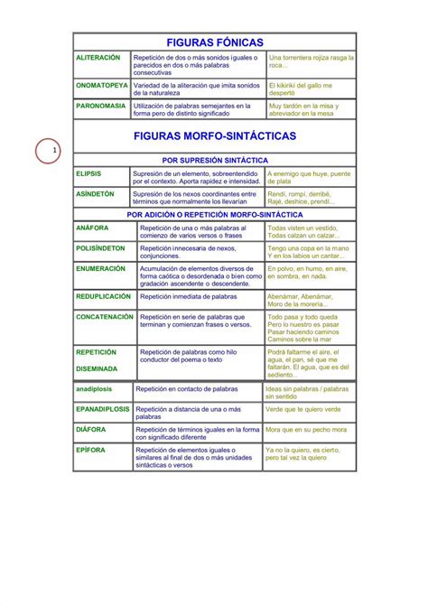 Pdf Figuras F Nicas Dokumen Tips