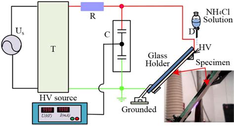 Schematic Diagram Of Surface Electrical Tracking Test For EPR