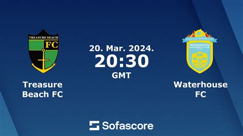 Treasure Beach FC Vs Waterhouse FC Live Score H2H And Lineups Sofascore