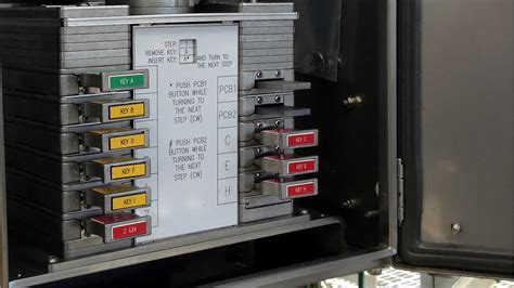 Valve interlock sequence control -Sofis valve operation