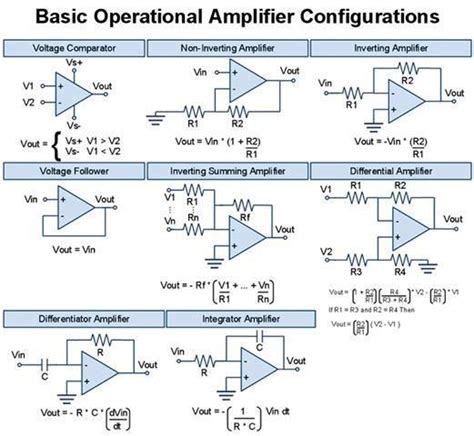 L amplificateur opérationnel Définition et montages