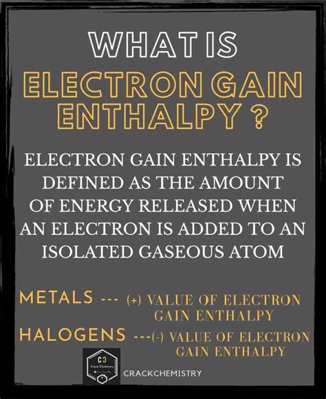 Electron Affinity - Electron Gain Enthalpy - CrackChemistry