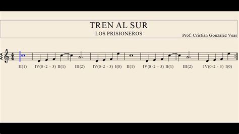 TREN AL SUR PARTITURA Profe Cristian YouTube