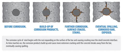 Gfrp Vs Black Steel Fiberglass Rebar Tuf Bar