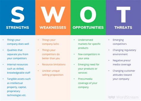 Profitable Sales Territory Plans 7 Step Template Examples