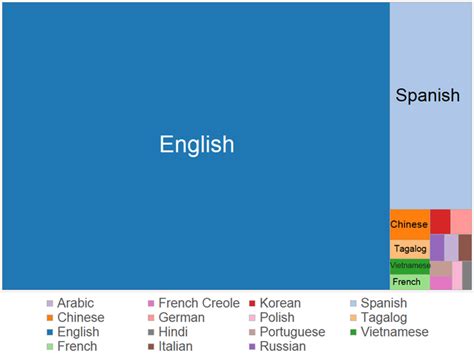 Idioma De Estados Unidos Lenguas Oficiales Estadounidenses