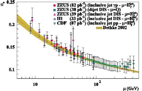 Figure 1 From Jpsi Suppression And Elliptic Flow In 200~gev Auau