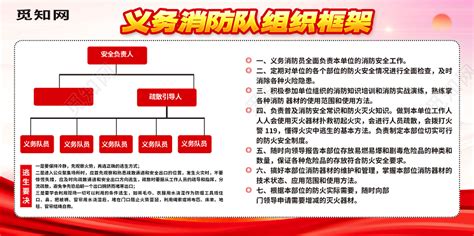 红色大气义务消防队组织框架组织架构图展板图片下载 觅知网