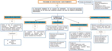 Plantilla Bitacora De Capacitacion Esquemas Y Mapas Conceptuales De