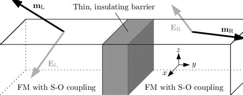 Our model consisting of two ferromagnetic metals with spinorbit... | Download Scientific Diagram