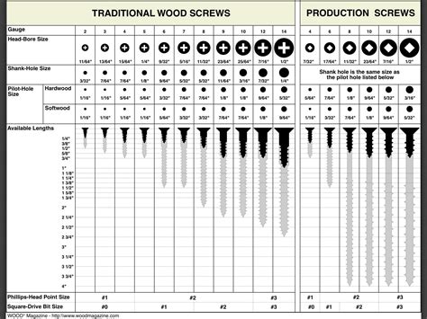 Anchor drill bit size chart cement anchor - booyedu