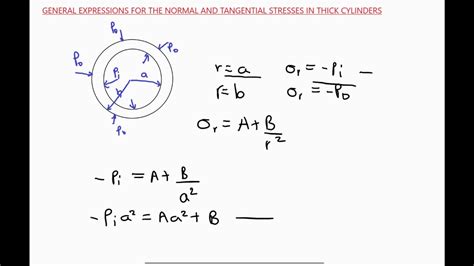 Derivation Of The General Expressions Of Stresses In Thick Cylinders Youtube