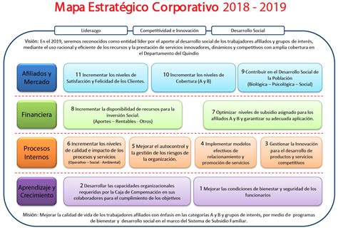 Cuadro De Mando Integral Ejemplo Definitivo 6 Plantillas