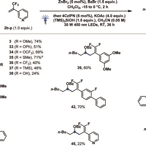 Reaction scope of α primary secondary and tertiary aldehydes