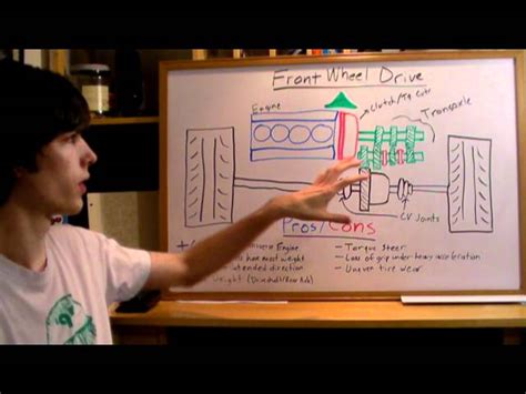 Front Wheel Drive Explained How It Works Its Advantages SchoolTube