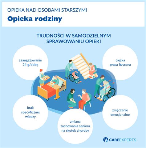 Opieka Nad Osobami Starszymi Care Experts