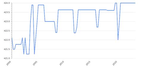 taiwan foreign exchange gold reserves   profitorg