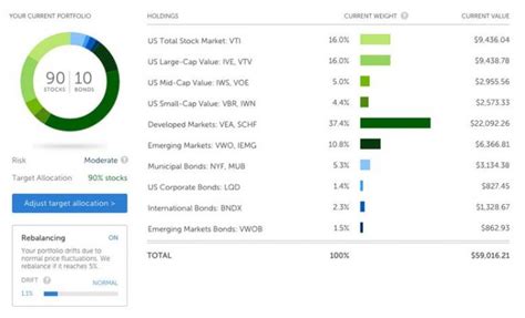 Betterment Review 2021: Online Investment Advisor