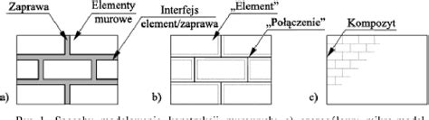 Figure 1 From Problematyka Modelowania Konstrukcji Murowych Na