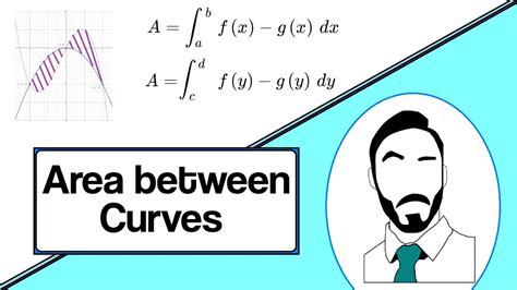 Area Between Curves Worksheet