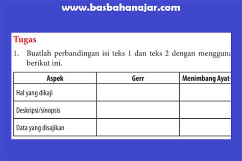 Bahasa Indonesia Kelas Halaman Tugas Kunci Jawaban