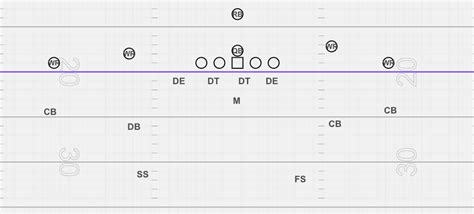 What Are Nickel Dime And Quarter Defenses Viqtory Sports