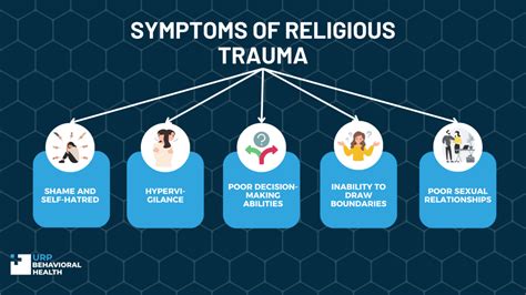 Symptoms of religious trauma - URP Behavioral Health