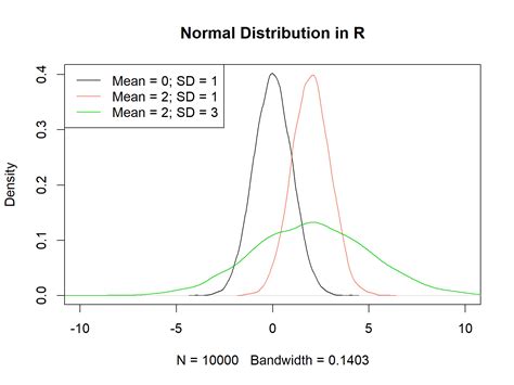 All Graphics In R Gallery Plot Graph Chart Diagram Figure Examples