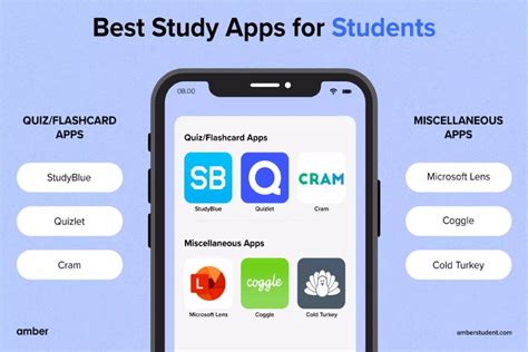 Top 10 Apps To Boost Your Studying For All Sudents