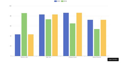 simple   dataset codesandbox