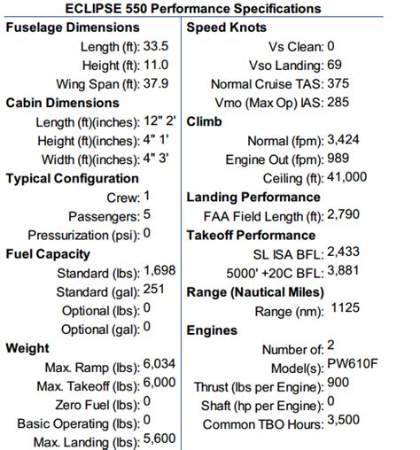 Jet Insiders | Eclipse 550 Specs