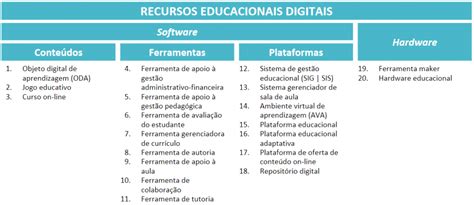 Recursos Educacionais Digitais e Tecnologia Assistiva para inclusão