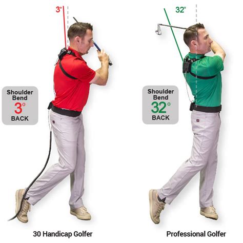 SwingTRU Motion Study GOLFTEC