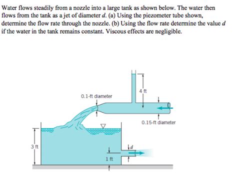 Solved Water Flows Steadily From A Nozzle Into A Large Tank Chegg