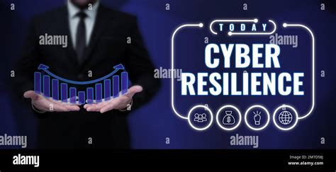 Conceptual Display Cyber Resilience Business Showcase Measure Of How